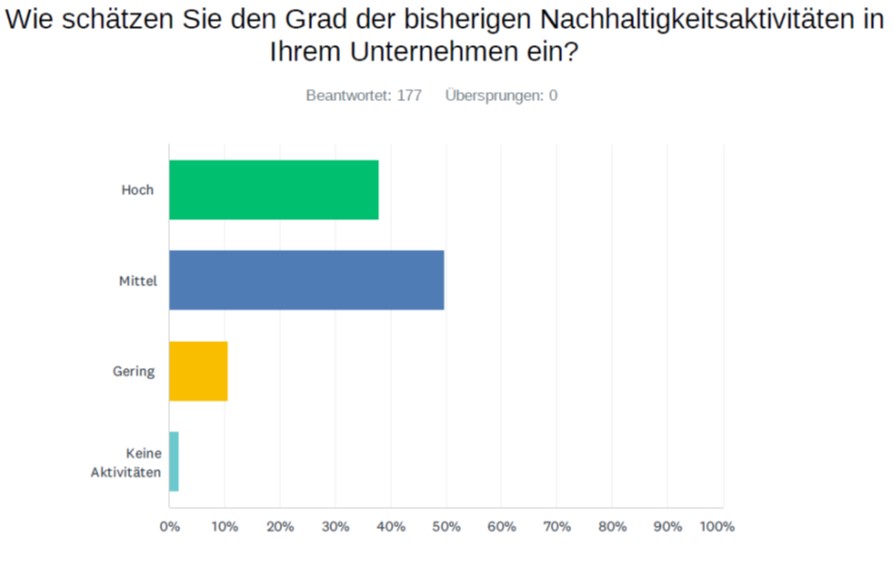 Auswertung Befragung