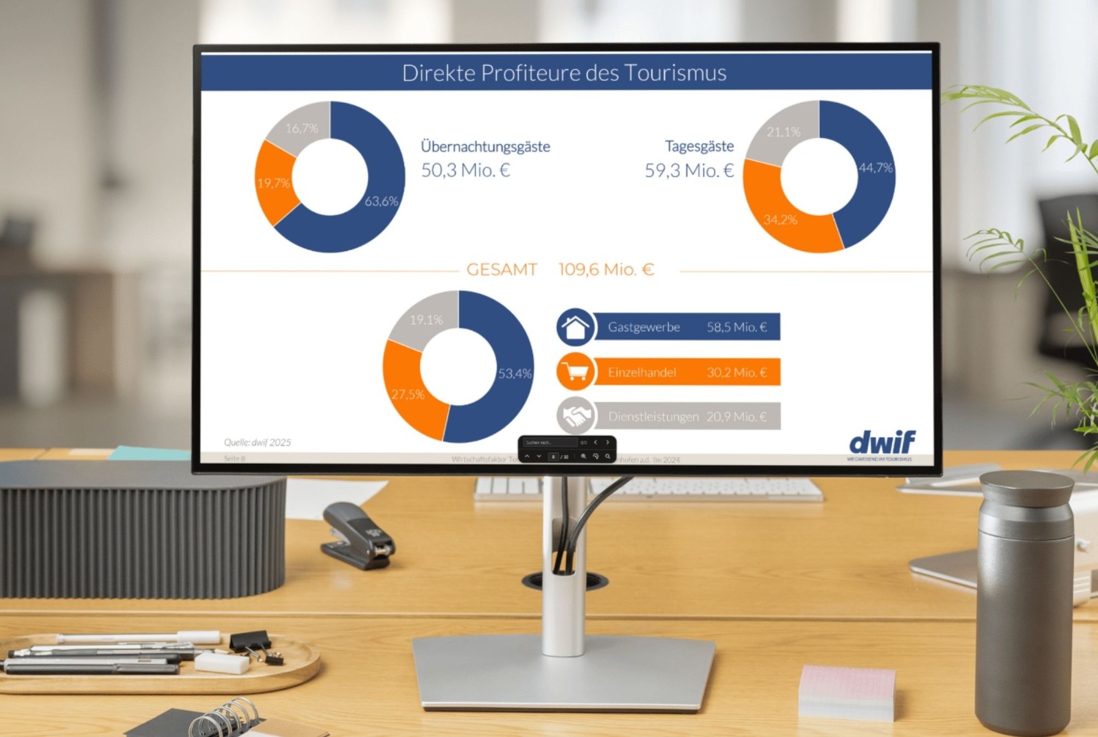 Laptop mit Statistiken